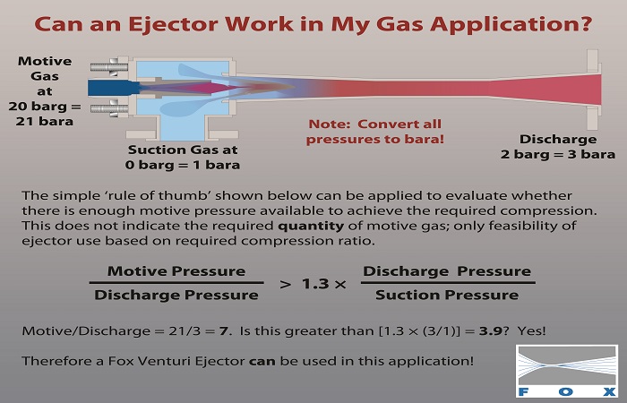 Ejector Feasibility SI